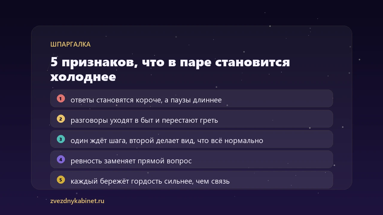 Инфографика: признаки холода в отношениях