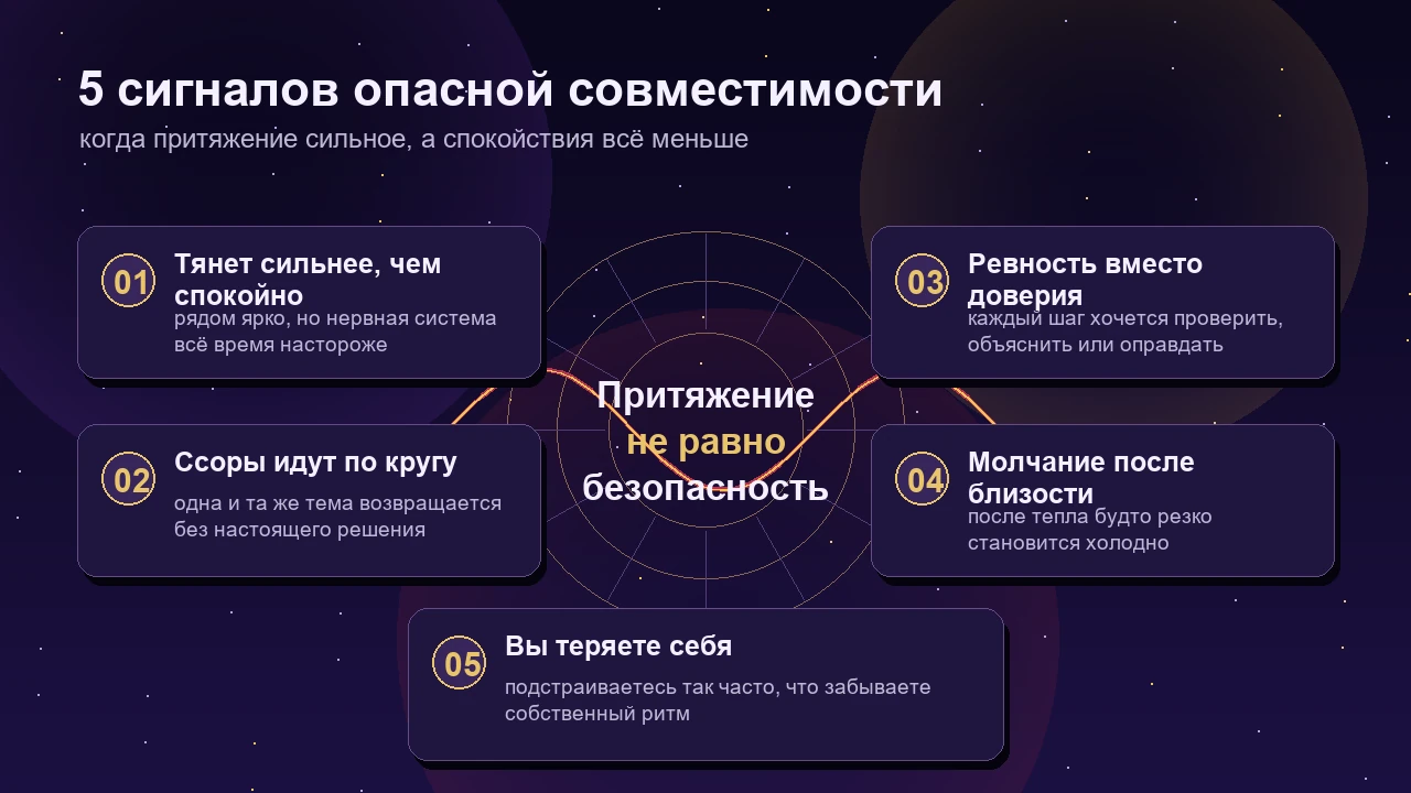 Инфографика: пять сигналов опасной совместимости